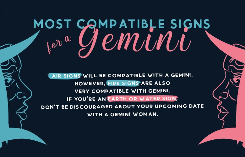 Most Compatible Signs for a Gemini