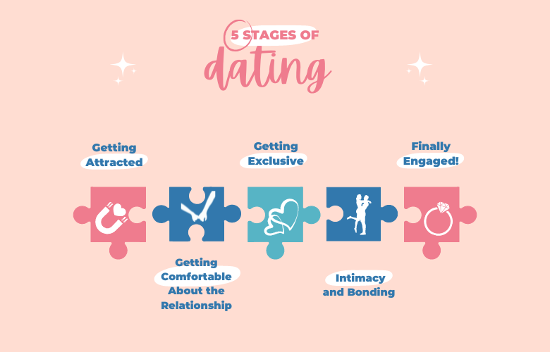 Dating Stage Meaning (Each Stage And What They Mean)