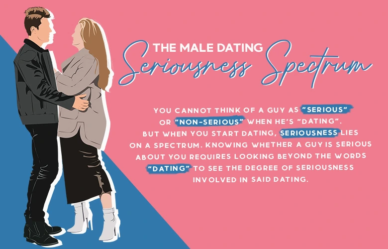 The Male Dating Seriousness Spectrum