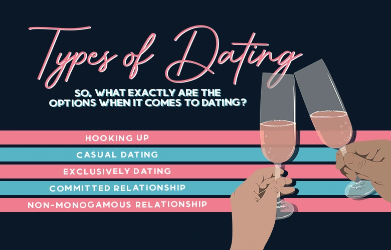 Types of Dating